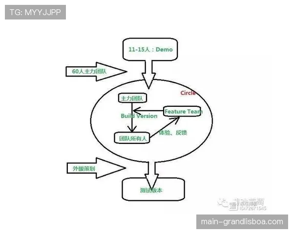 规则变革引发阵容结构迭代 多巨头模式取代本土核心加辅助外援